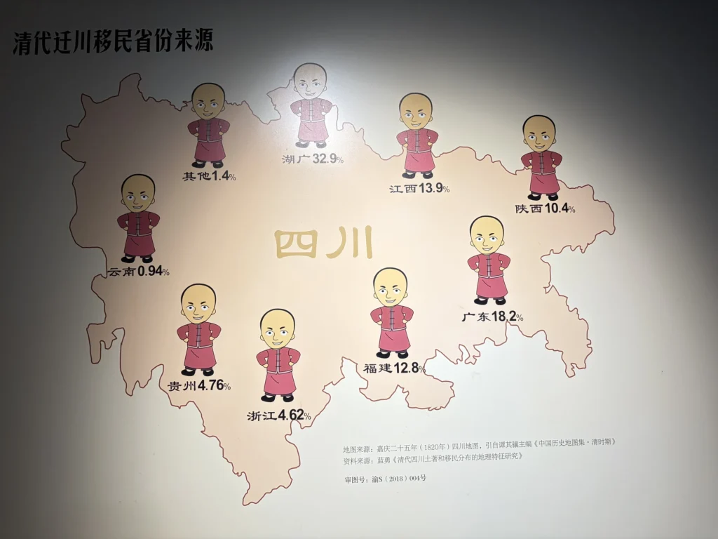 清代遷往四川移民省份來源 Provincial Origins of Immigrants to Sichuan in the Qing Dynasty