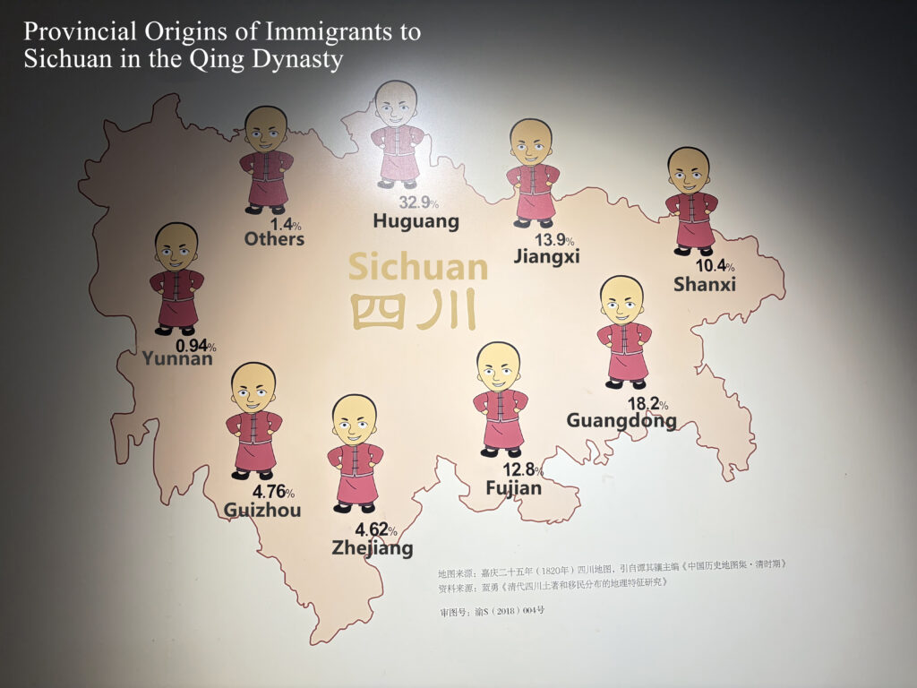 清代遷往四川移民省份來源 Provincial Origins of Immigrants to Sichuan in the Qing Dynasty
